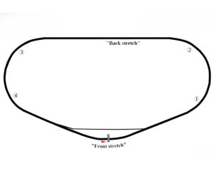 Daytona International Speedway Map