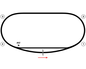 Michigan International Speedway Track Map